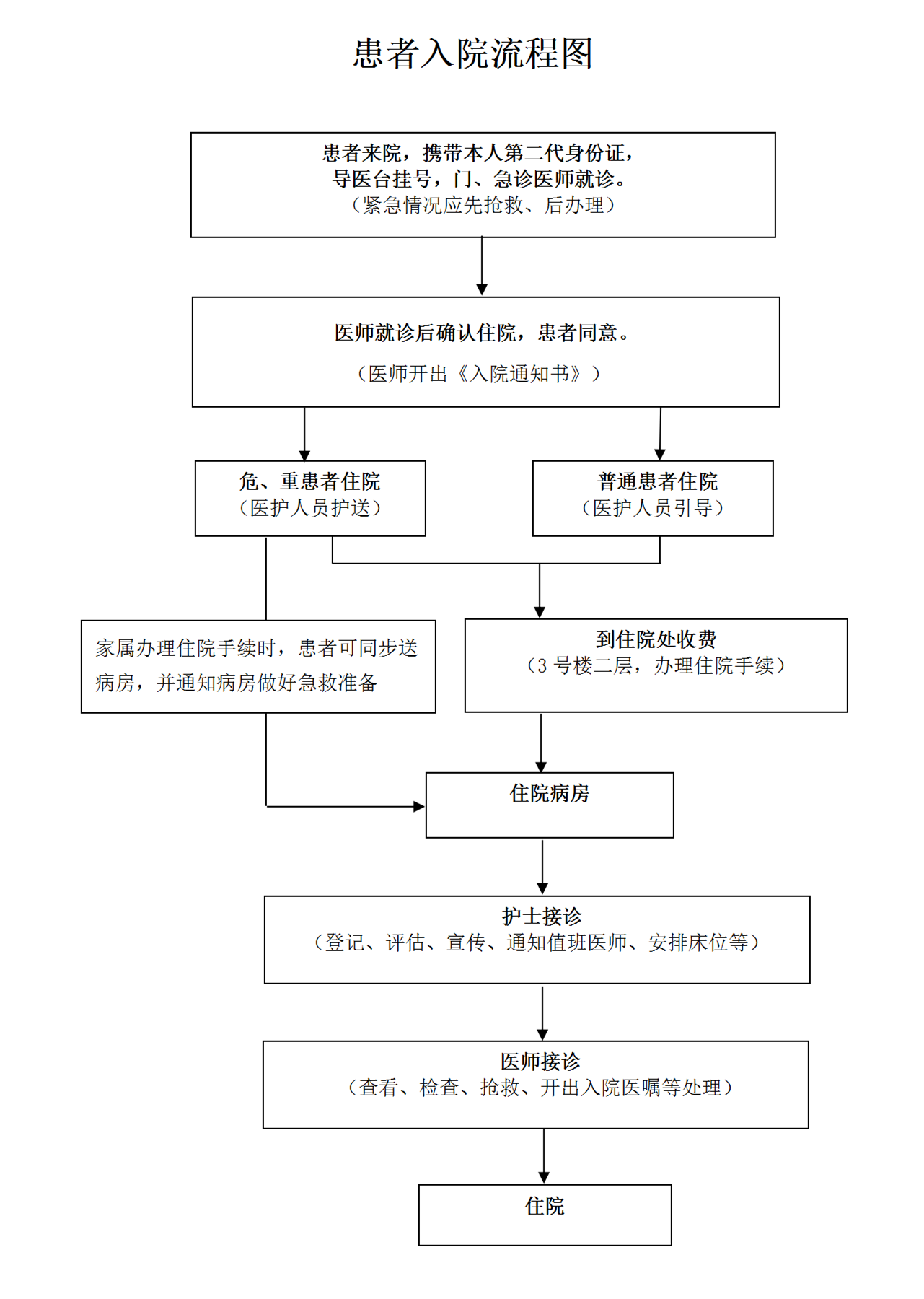 2.7.1.1 為患者提供就診接待引導咨詢服務_10.png